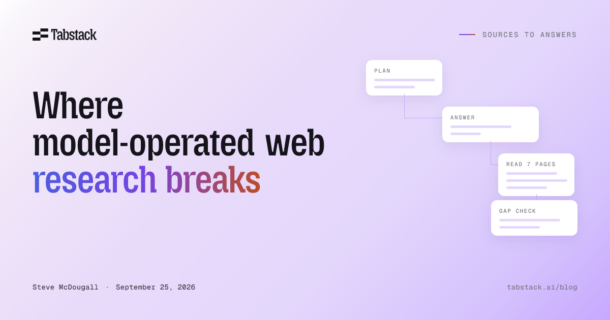 Nine places web research fails after search has already succeeded, each with a signature you can observe, the evidence that identifies it, and the smallest test that catches it.