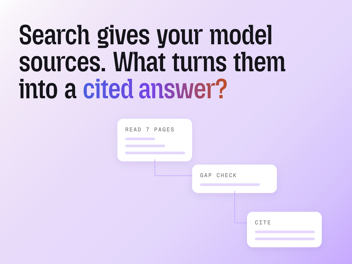 A web search API can return useful titles, URLs, and excerpts. A cited answer requires a research loop after search: define the question, select and read sources, identify gaps, reconcile evidence, write the answer, and preserve the claim-to-source connection.